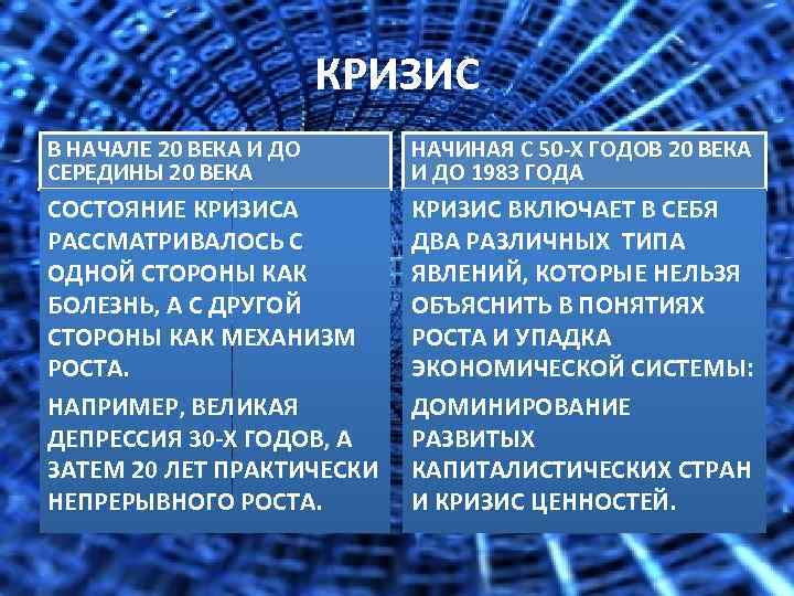 КРИЗИС В НАЧАЛЕ 20 ВЕКА И ДО СЕРЕДИНЫ 20 ВЕКА НАЧИНАЯ С 50 -Х