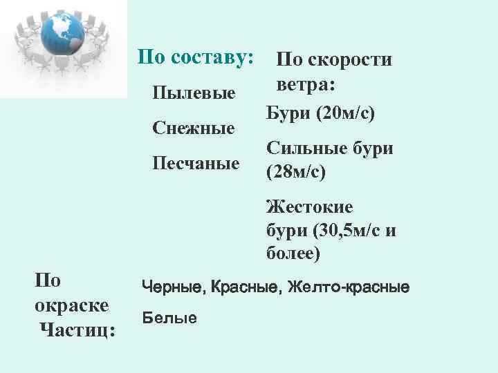 По составу: По скорости Пылевые Снежные Песчаные ветра: Бури (20 м/с) Сильные бури (28