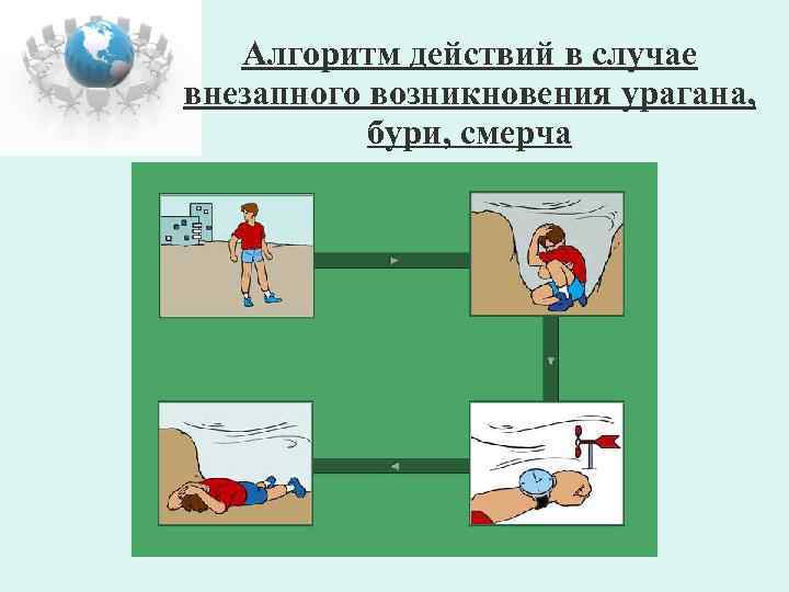 Алгоритм действий в случае внезапного возникновения урагана, бури, смерча 