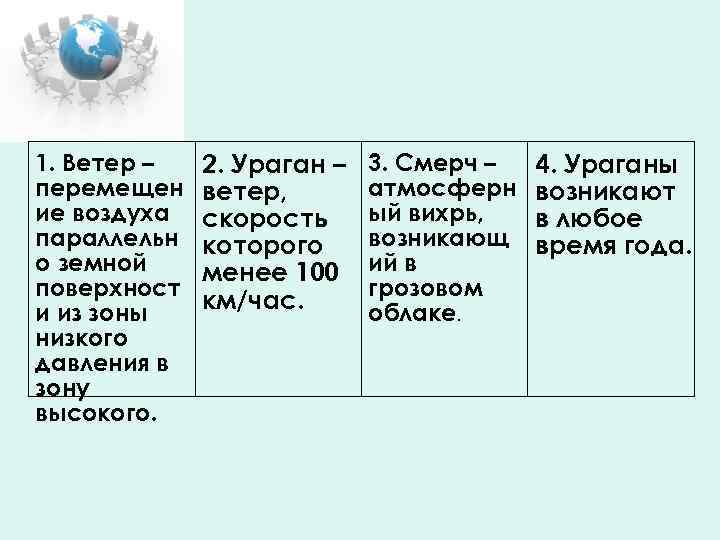 1. Ветер – перемещен ие воздуха параллельн о земной поверхност и из зоны низкого