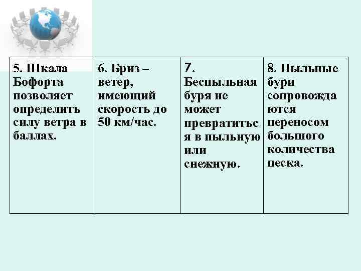 5. Шкала Бофорта позволяет определить силу ветра в баллах. 6. Бриз – ветер, имеющий