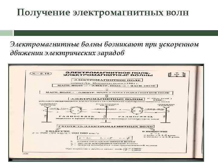 Движение электрических зарядов. Получение электромагнитных волн. Экспериментальное получение электромагнитных волн. Получение ЭМВ. Получение электромагнитного поля.