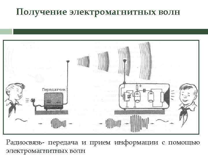 Радиосвязь передача. Передатчик электромагнитных волн схема. Прием и передача электромагнитных волн. Экспериментальное получение электромагнитных волн. Радиосвязь передача и прием информации.