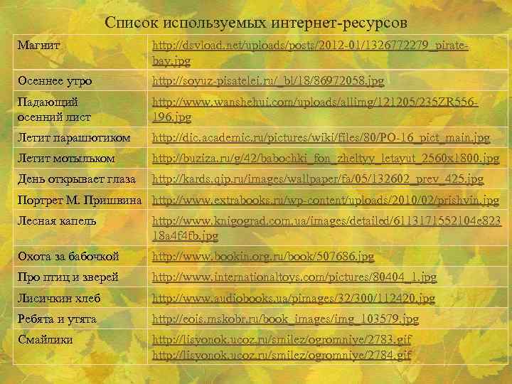 Список используемых интернет-ресурсов Магнит http: //dsvload. net/uploads/posts/2012 -01/1326772279_piratebay. jpg Осеннее утро http: //soyuz-pisatelei. ru/_bl/18/86972058.