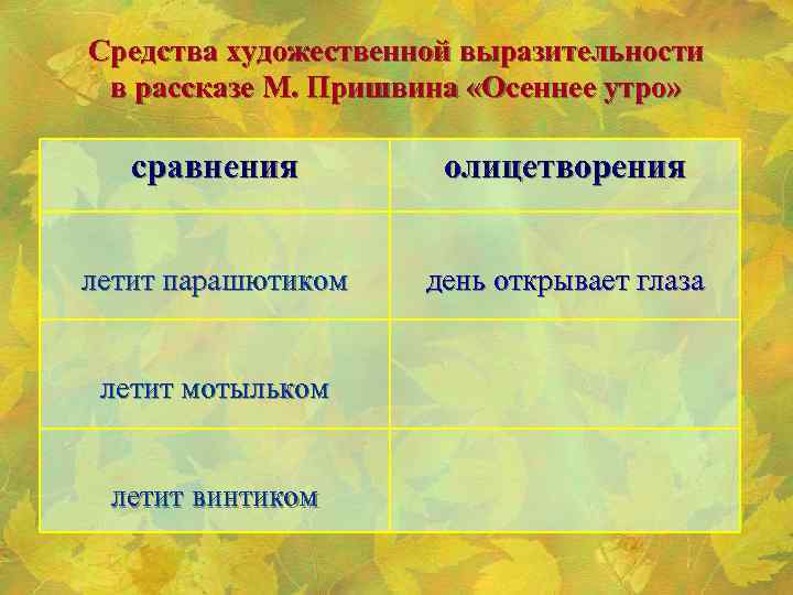 Пришвин осеннее утро текст. Пришвин осеннее утро. Пришвин осеннее утро олицетворения. М М пришвин осеннее утро. Выразительные средства Пришвина.