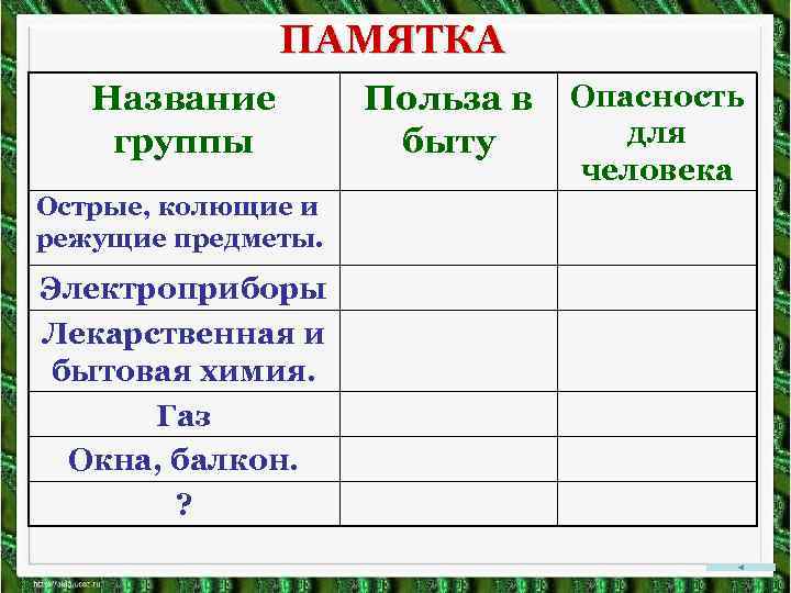 ПАМЯТКА Название группы Острые, колющие и режущие предметы. Электроприборы Лекарственная и бытовая химия. Газ