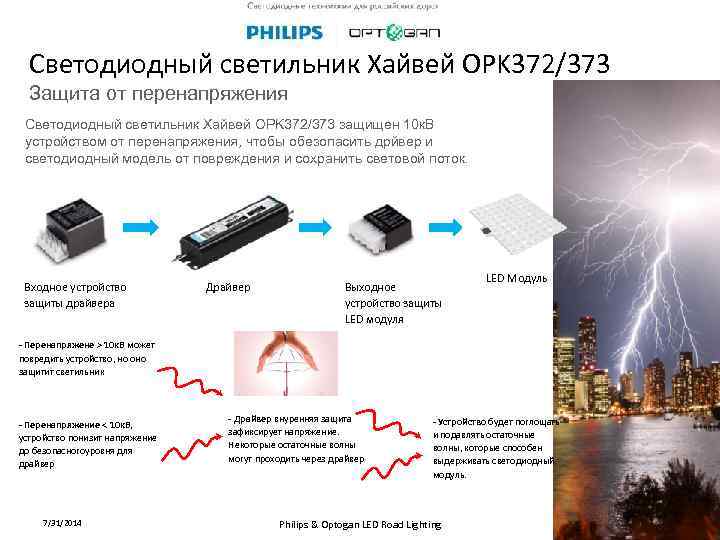 Светодиодный светильник Хайвей OPK 372/373 Защита от перенапряжения Светодиодный светильник Хайвей OPK 372/373 защищен