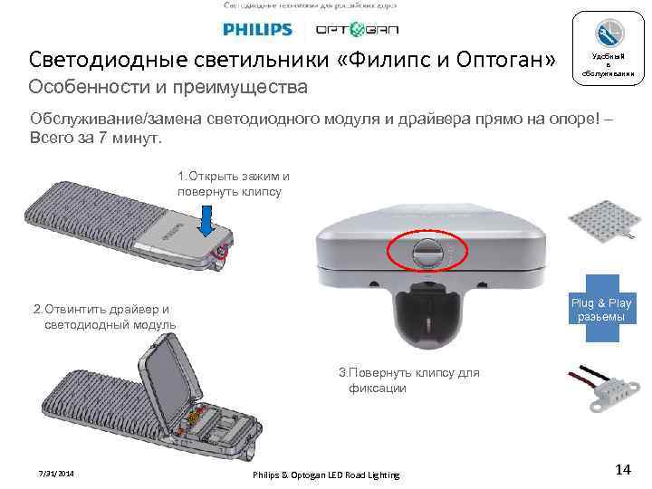 Светодиодные светильники «Филипс и Оптоган» Особенности и преимущества Удобный в обслуживании Обслуживание/замена светодиодного модуля