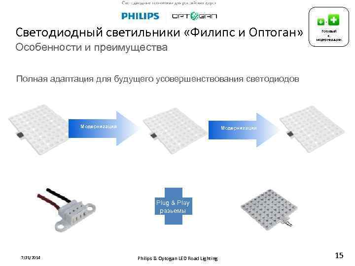 Светодиодный светильники «Филипс и Оптоган» Особенности и преимущества Готовый к модернизации Полная адаптация для