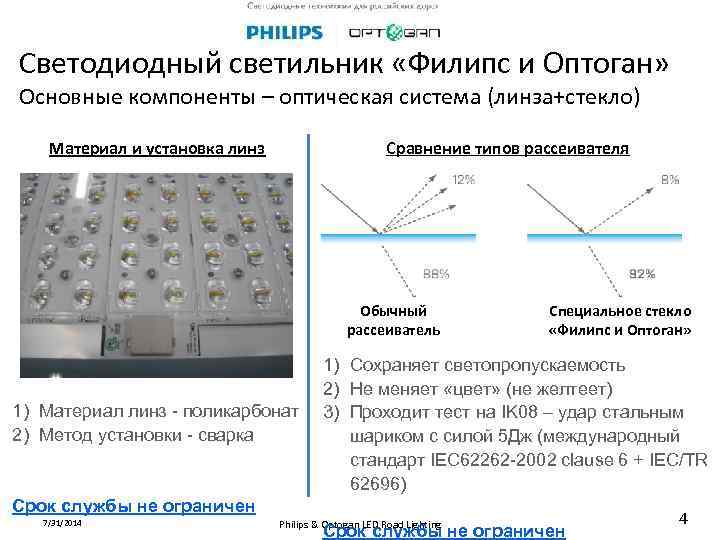 Cветодиодный светильник «Филипс и Оптоган» Основные компоненты – оптическая система (линза+стекло) Сравнение типов рассеивателя