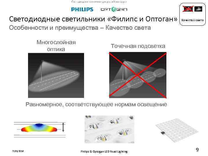 Светодиодные светильники «Филипс и Оптоган» Качество света Особенности и преимущества – Качество света Многослойная