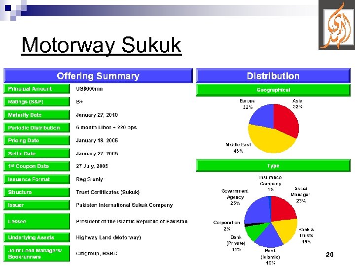 Motorway Sukuk 26 