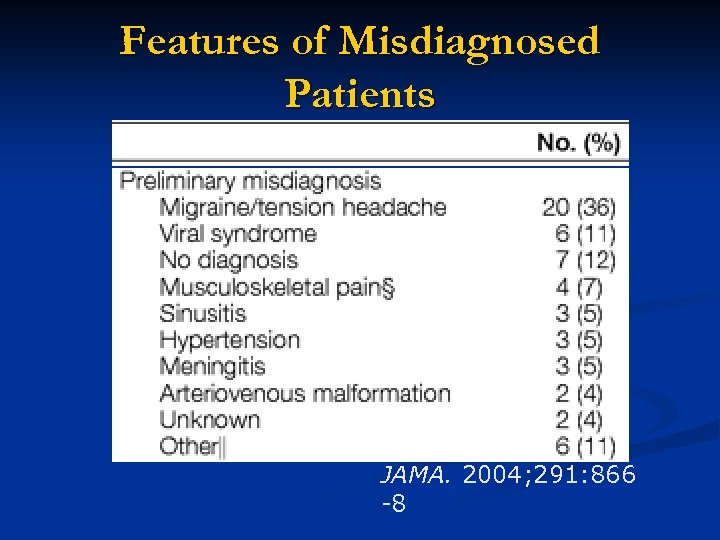 Features of Misdiagnosed Patients JAMA. 2004; 291: 866 -8 
