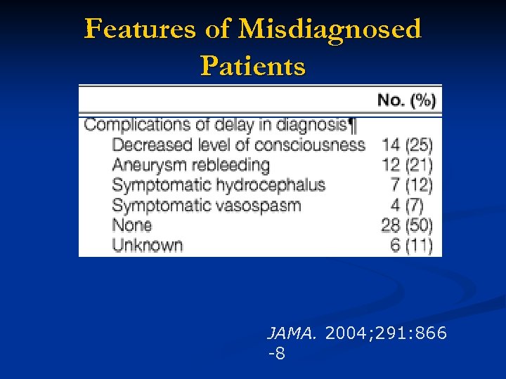 Features of Misdiagnosed Patients JAMA. 2004; 291: 866 -8 