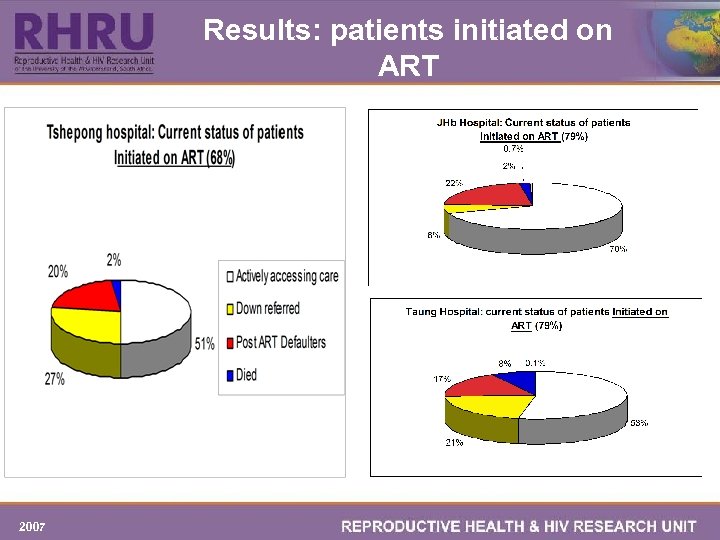 Results: patients initiated on ART 2007 