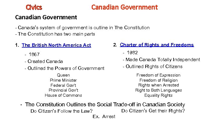 Canadian Government Civics Canadian Government - Canada’s system of government is outline in The