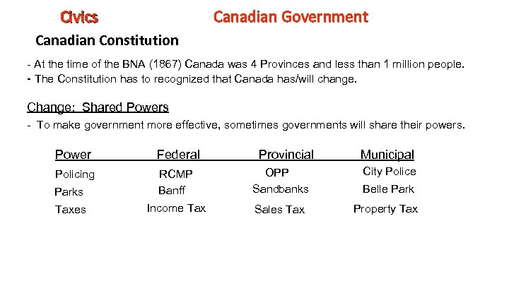 Canadian Government Civics Canadian Constitution - At the time of the BNA (1867) Canada