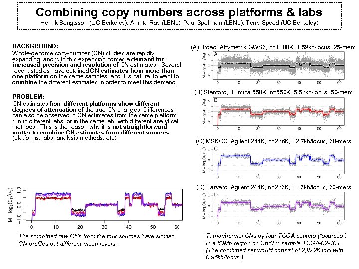 Combining copy numbers across platforms & labs Henrik Bengtsson (UC Berkeley), Amrita Ray (LBNL),