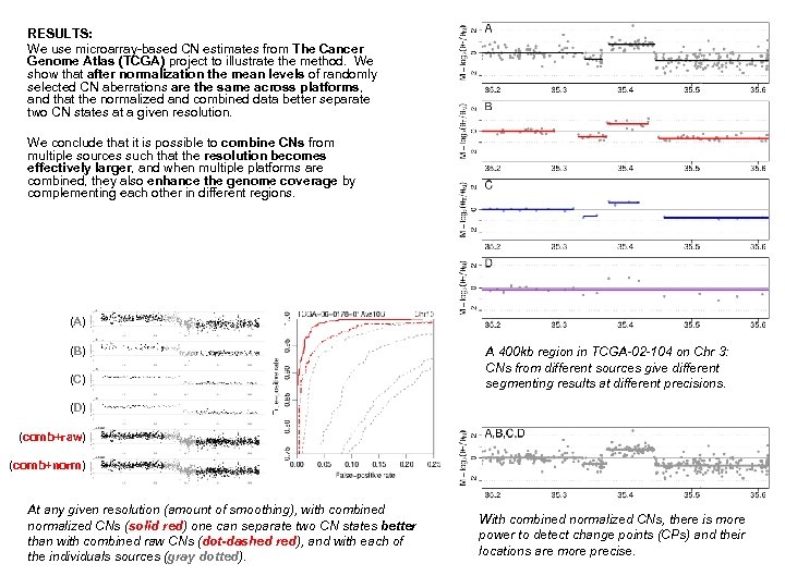 RESULTS: We use microarray-based CN estimates from The Cancer Genome Atlas (TCGA) project to