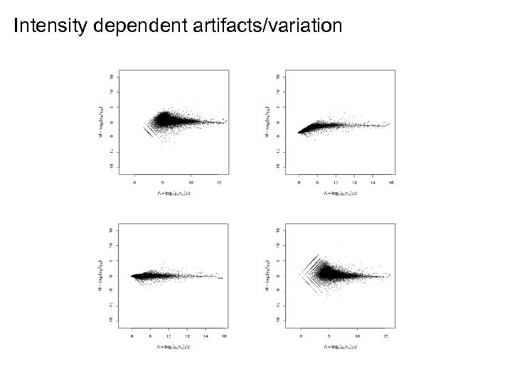 Intensity dependent artifacts/variation 