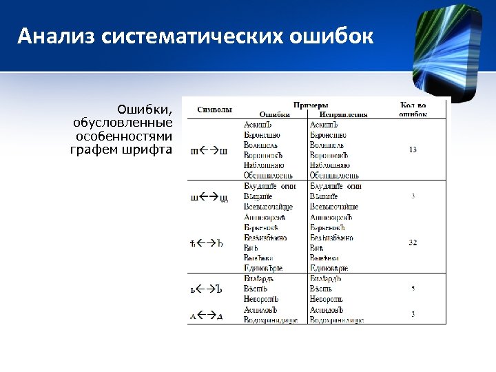Анализ систематических ошибок Ошибки, обусловленные особенностями графем шрифта 