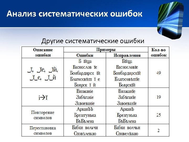 Анализ систематических ошибок Другие систематические ошибки 