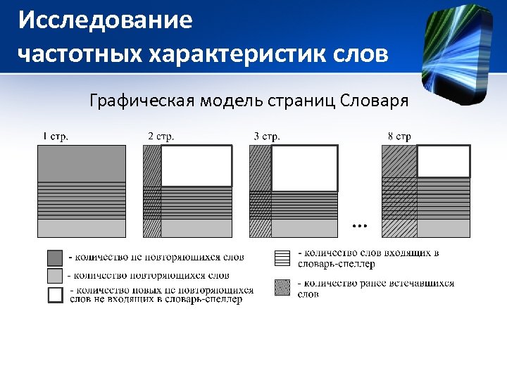 Исследование частотных характеристик слов Графическая модель страниц Словаря 