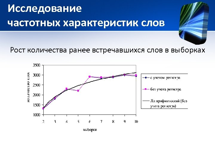 Исследование частотных характеристик слов Рост количества ранее встречавшихся слов в выборках 