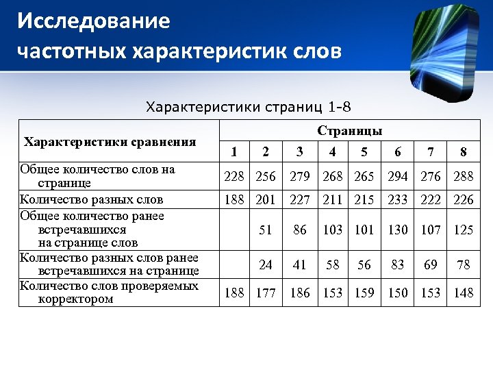 Исследование частотных характеристик слов Характеристики страниц 1 -8 Характеристики сравнения Общее количество слов на