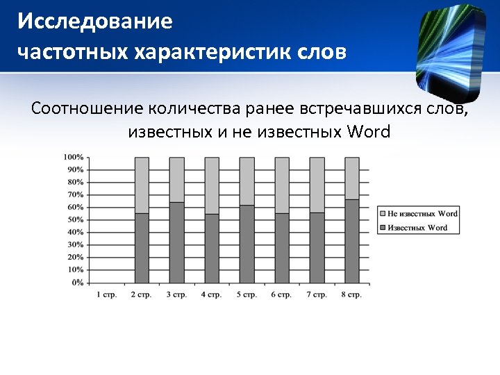 Исследование частотных характеристик слов Соотношение количества ранее встречавшихся слов, известных и не известных Word