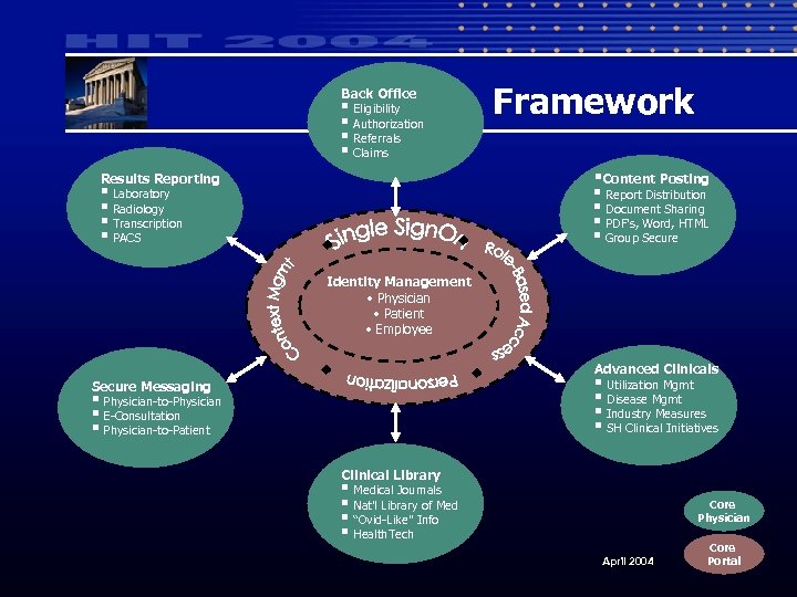 Framework Back Office § Eligibility § Authorization § Referrals § Claims §Content Posting Results