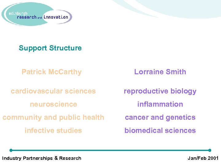 Support Structure Patrick Mc. Carthy Lorraine Smith cardiovascular sciences reproductive biology neuroscience inflammation community