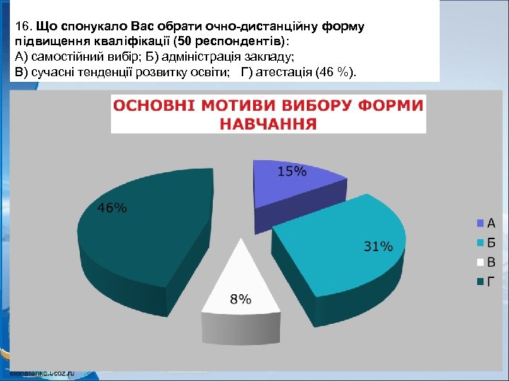 16. Що спонукало Вас обрати очно-дистанційну форму підвищення кваліфікації (50 респондентів): підвищення кваліфікації (50