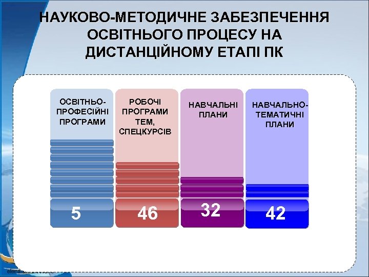 НАУКОВО-МЕТОДИЧНЕ ЗАБЕЗПЕЧЕННЯ ОСВІТНЬОГО ПРОЦЕСУ НА ДИСТАНЦІЙНОМУ ЕТАПІ ПК ОСВІТНЬОПРОФЕСІЙНІ ПРОГРАМИ 5 РОБОЧІ ПРОГРАМИ ТЕМ,