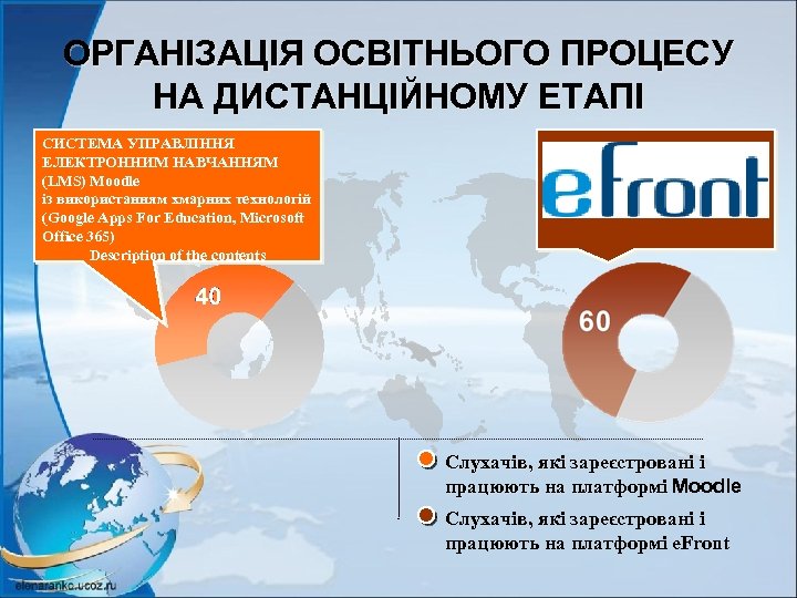 ОРГАНІЗАЦІЯ ОСВІТНЬОГО ПРОЦЕСУ НА ДИСТАНЦІЙНОМУ ЕТАПІ СИСТЕМА УПРАВЛІННЯ ЕЛЕКТРОННИМ НАВЧАННЯМ (LMS) Moodle із використанням