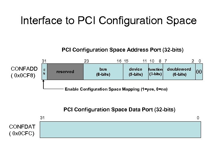 Pci subsystem settings что это