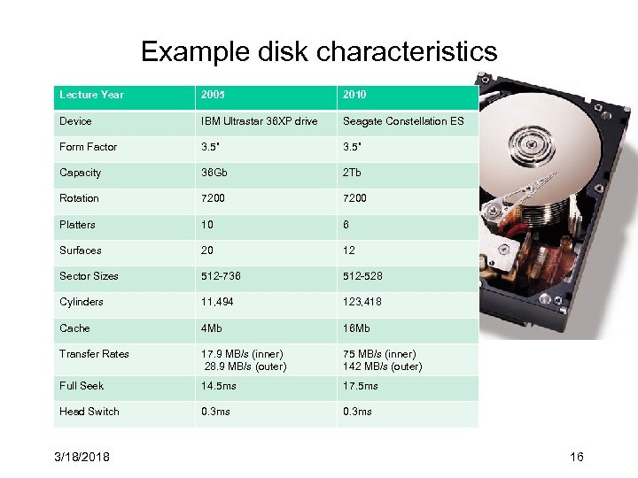 Example disk characteristics Lecture Year 2005 2010 Device IBM Ultrastar 36 XP drive Seagate
