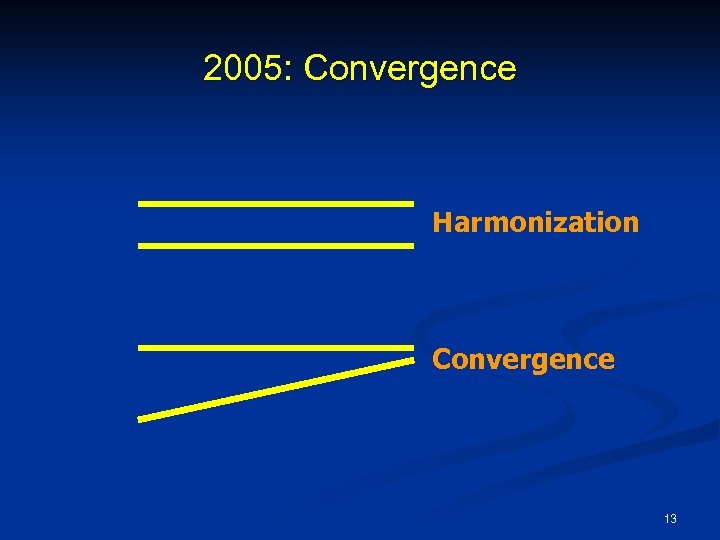 2005: Convergence Harmonization Convergence 13 