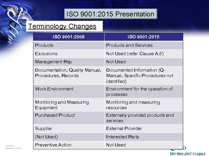 ISO 9001: 2015 Presentation Terminology Changes ISO 9001: 2008 ISO 9001: 2015 Products Exclusions