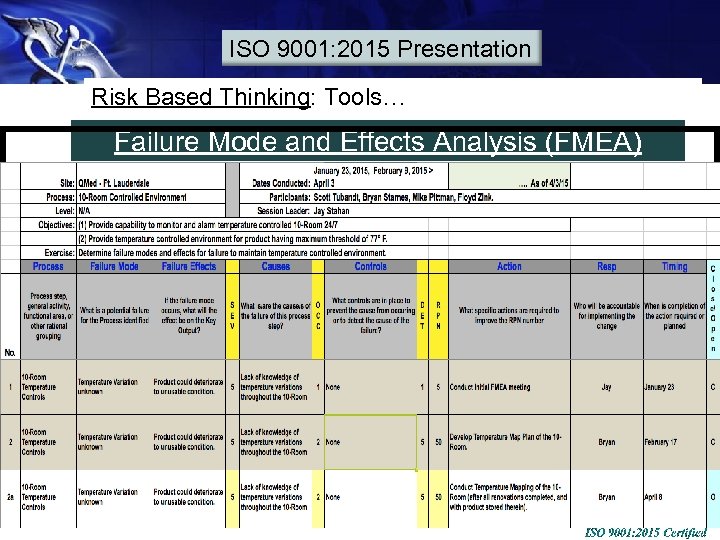 ISO 9001: 2015 Presentation Risk Based Thinking: Tools… Failure Mode and Effects Analysis (FMEA)