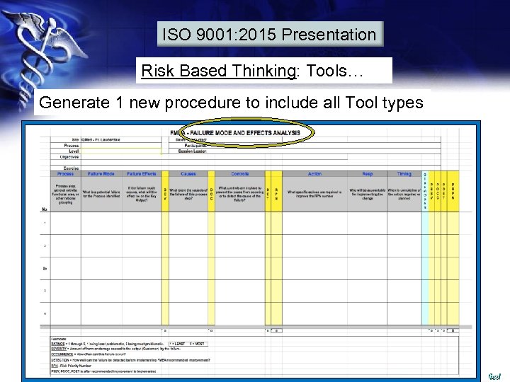 ISO 9001: 2015 Presentation Risk Based Thinking: Tools… Generate 1 new procedure to include