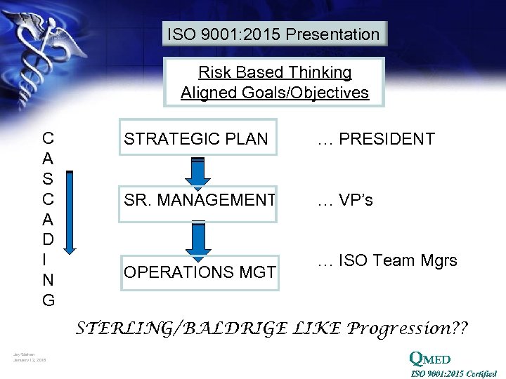 ISO 9001: 2015 Presentation Risk Based Thinking Aligned Goals/Objectives C A S C A