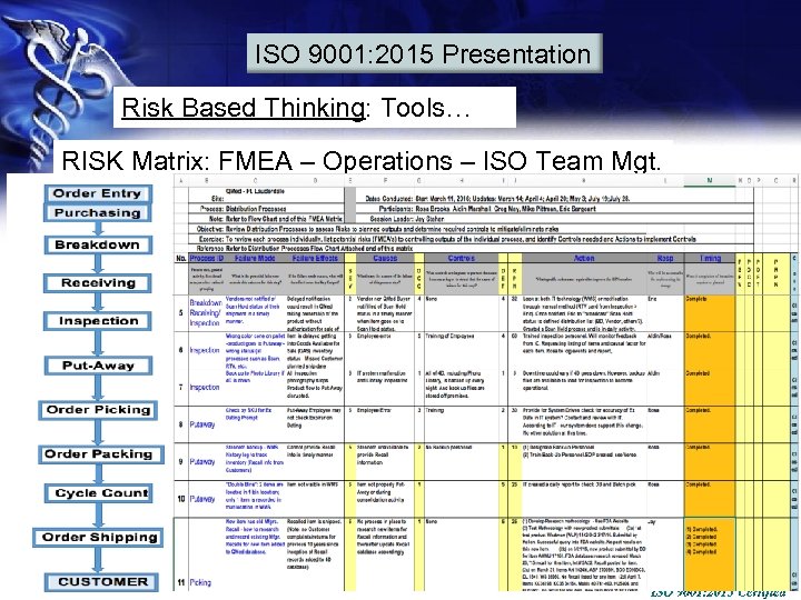 ISO 9001: 2015 Presentation Risk Based Thinking: Tools… RISK Matrix: FMEA – Operations –