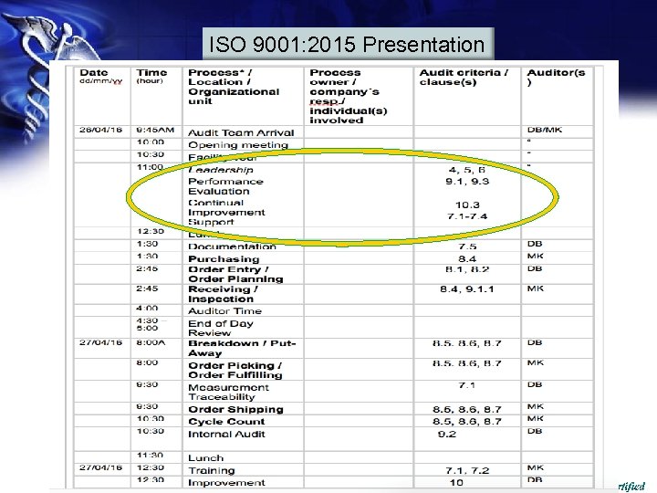 ISO 9001: 2015 Presentation A 