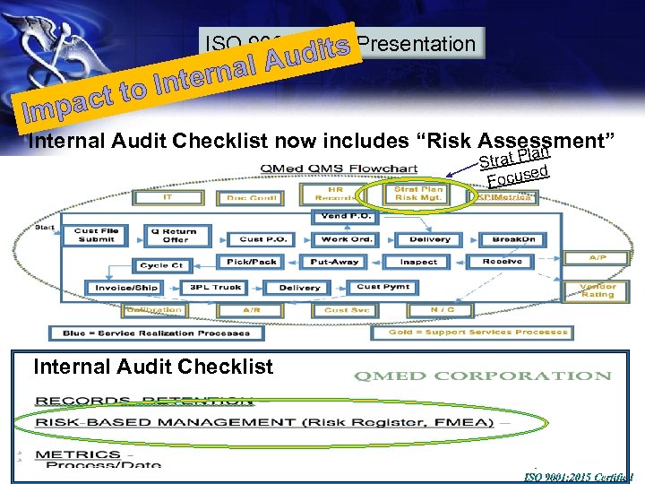 ISO 9001: 2015 Presentation its Impa Aud rnal Inte ct to Internal Audit Checklist