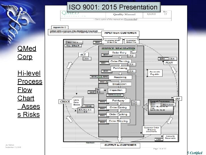 ISO 9001: 2015 Presentation QMed Corp Hi-level Process Flow Chart Asses s Risks Jay