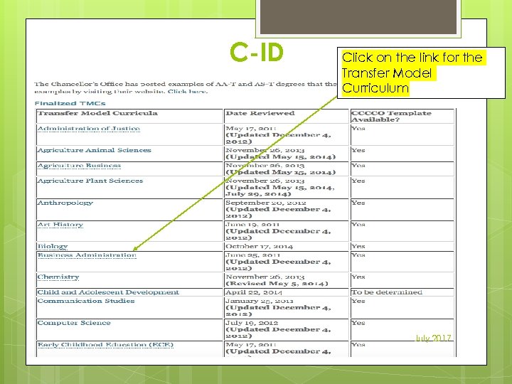 C-ID Click on the link for the Transfer Model Curriculum July 2017 