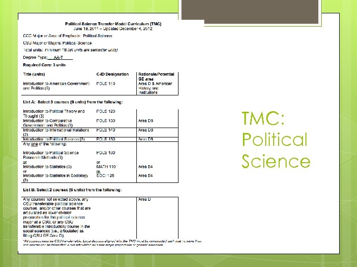 TMC: Political Science 