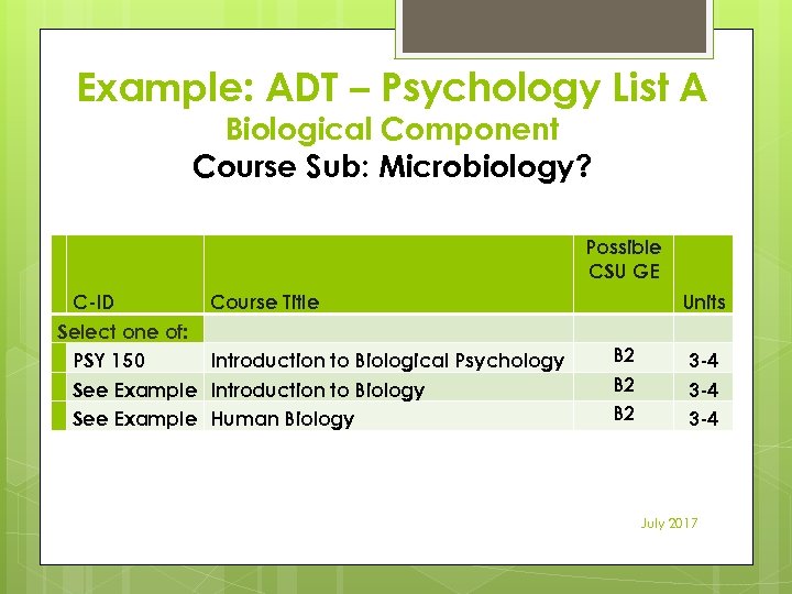 Example: ADT – Psychology List A Biological Component Course Sub: Microbiology? Possible CSU GE