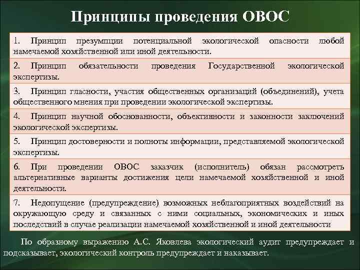 Принципы экологической опасности. Принципы ОВОС. ОВОС И экологическая экспертиза. Основные этапы ОВОС. Принцип презумпции экологической опасности.